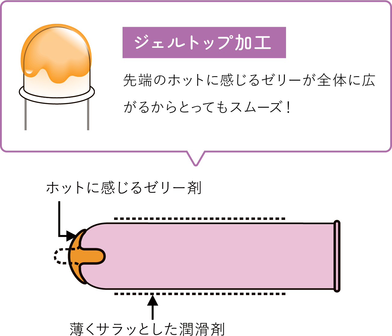 【ジェクス】【GLAMOUROUS BUTTERFLY】グラマラスバタフライ (ホット・モイスト)各 6個入
