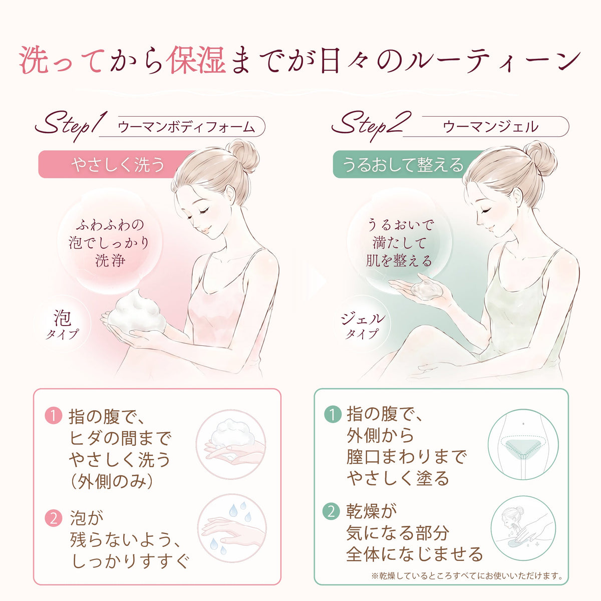 【洗う・保湿】【初めてケアする方や旅行・お泊りに】トライアルセット ウーマンボディフォーム・ウーマンジェル