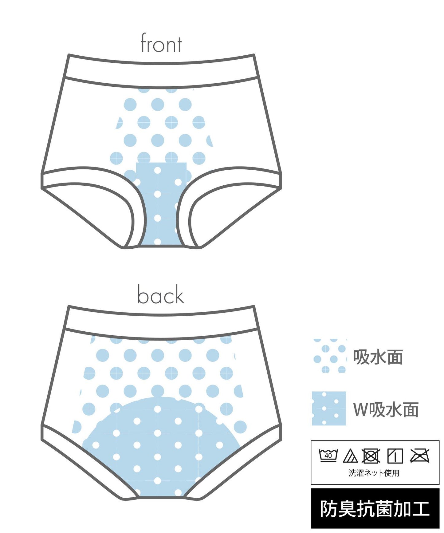 【吸水ショーツ】comfits Special(夜用)