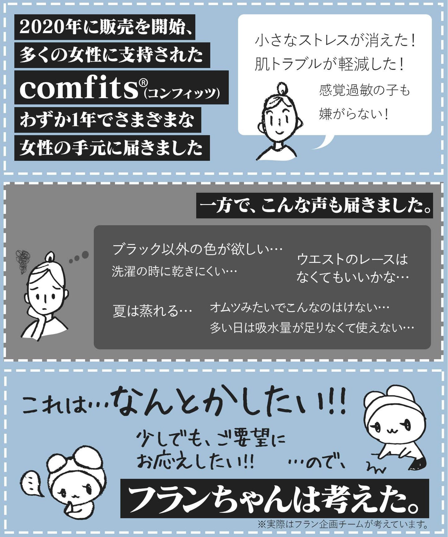 【吸水ショーツ】comfits Basic+(夜用)