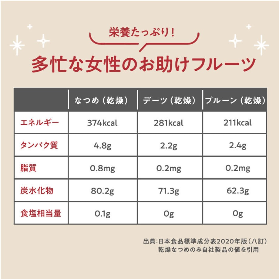 まるごとなつめ