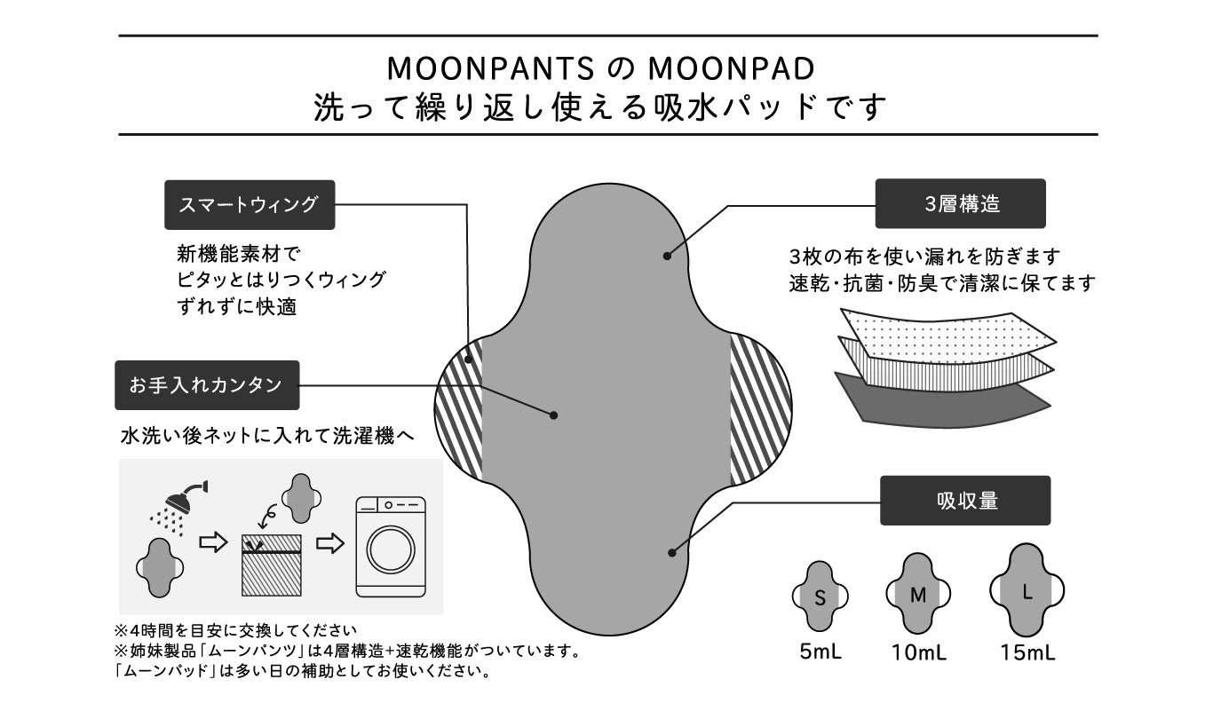 【吸水パッド】【お手持ちのショーツが吸水ショーツに変身。尿漏れにも】MOONPAD