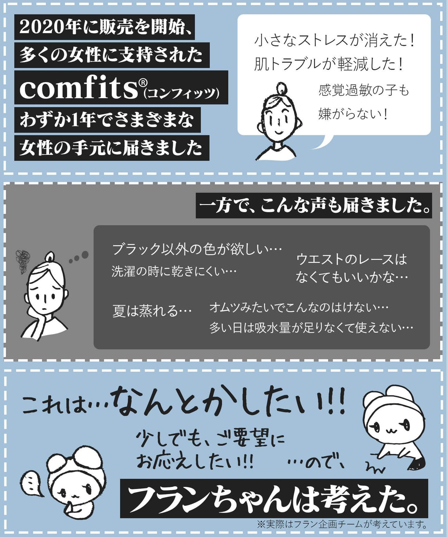 【吸水ショーツ】comfits 　Basic+（夜用）