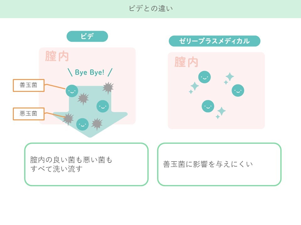 【膣洗浄器】【おりものやニオイによるデリケートゾーンの不快感を洗浄】ゼリープラスメディカル　3本入り