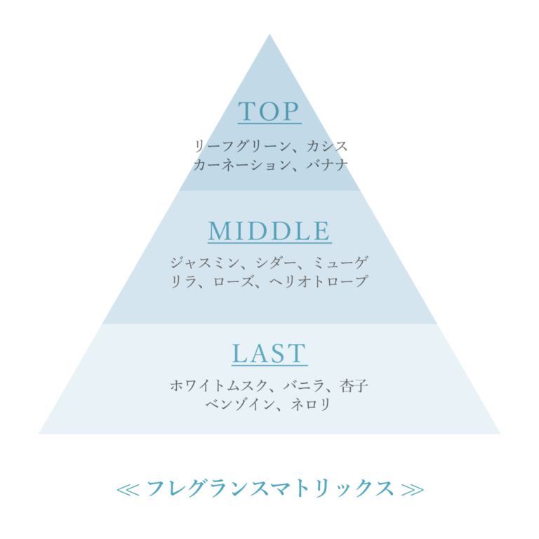 【洗う】【香りで癒され、自分を満たす。保湿もできるデリケートゾーン用ソープ】オーガニックフレグランスインティメイトソープ